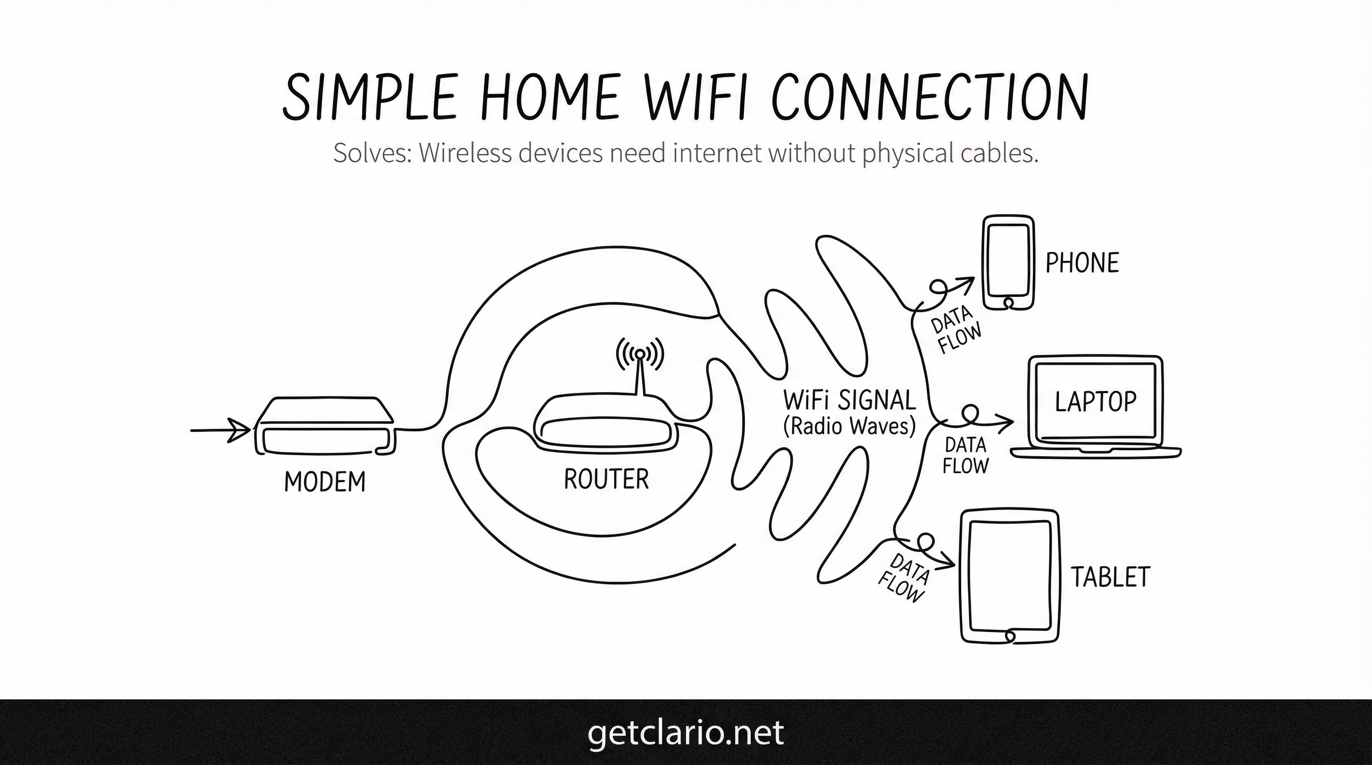 Minimal Line Art example