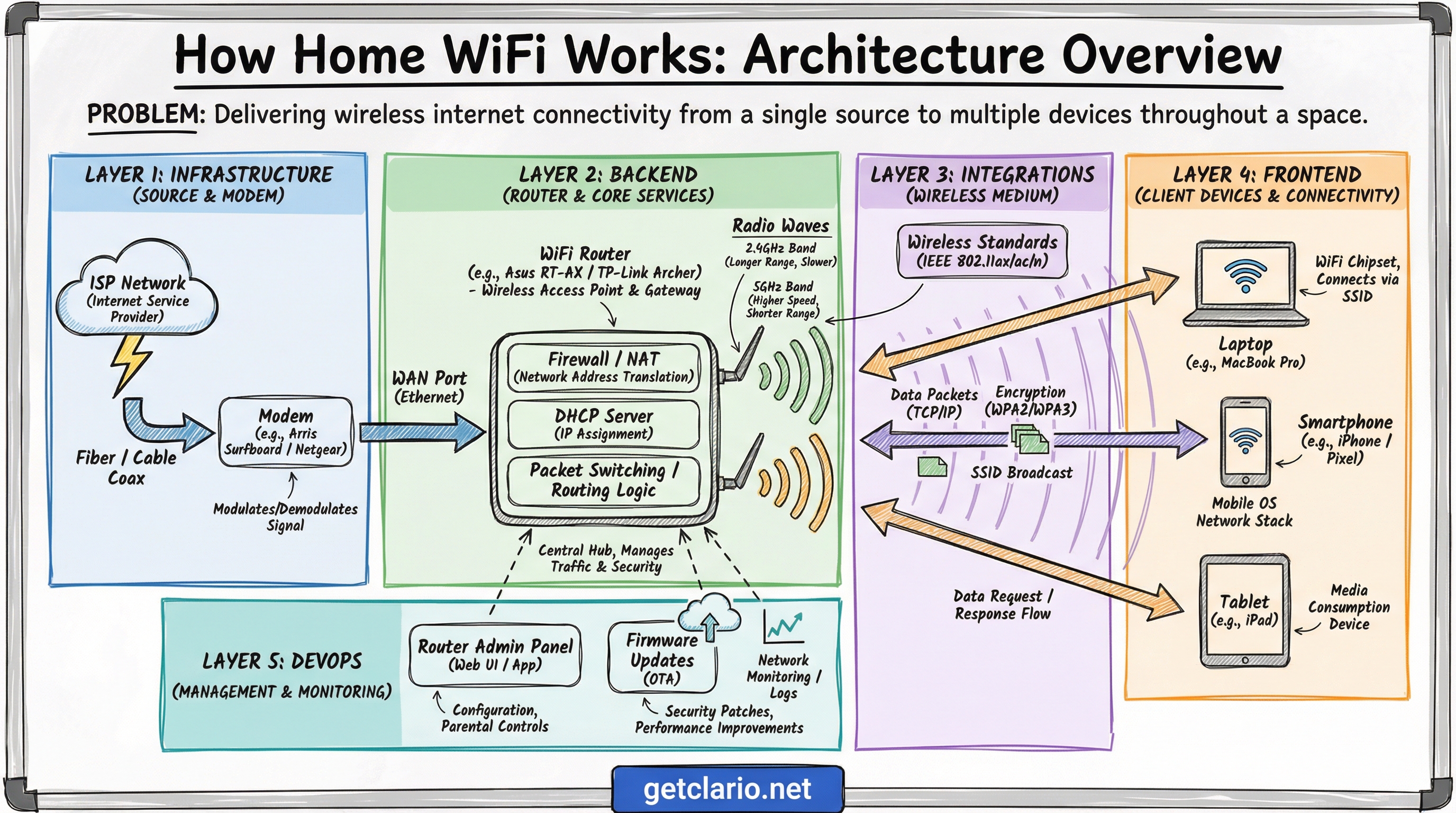 Technical Roadmap example